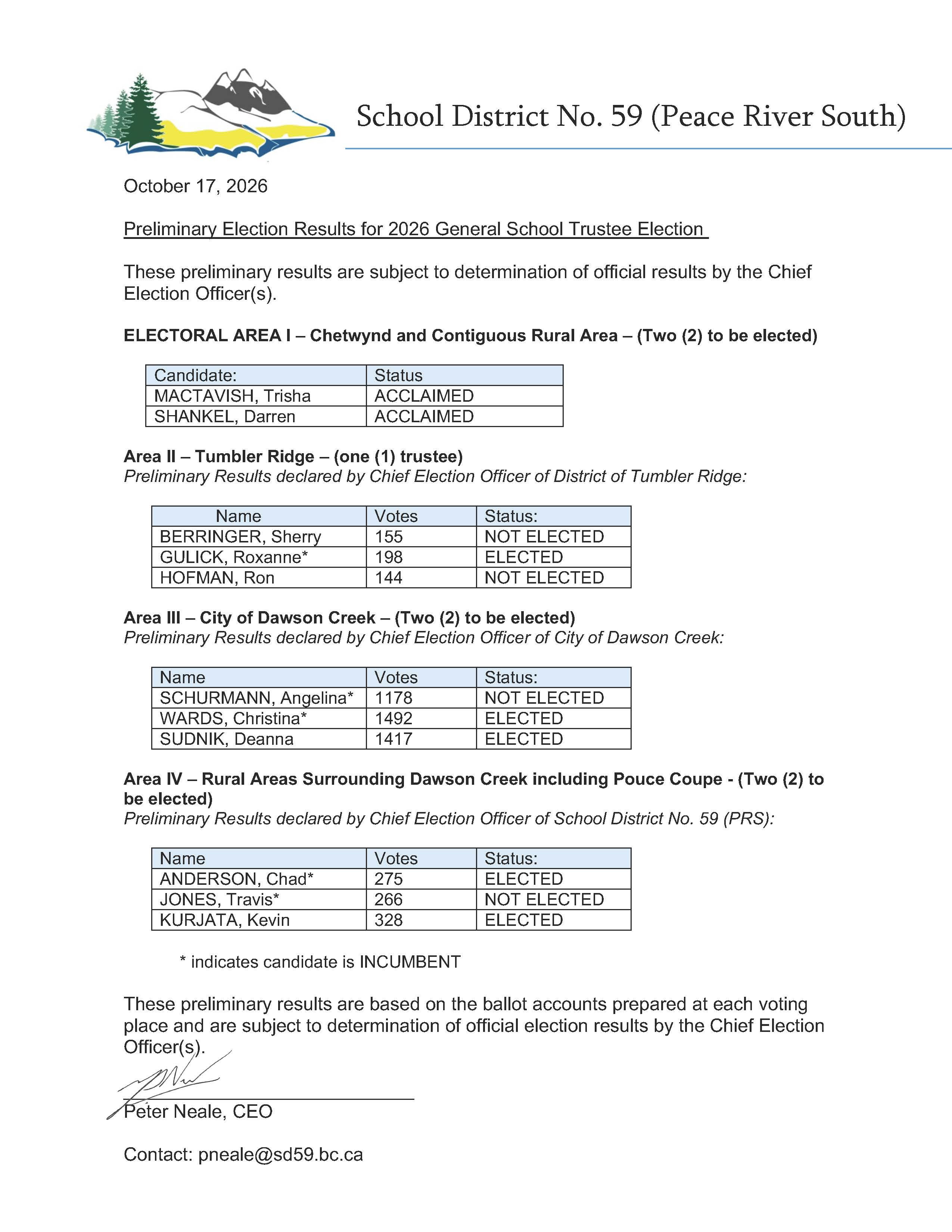 preliminary election results
